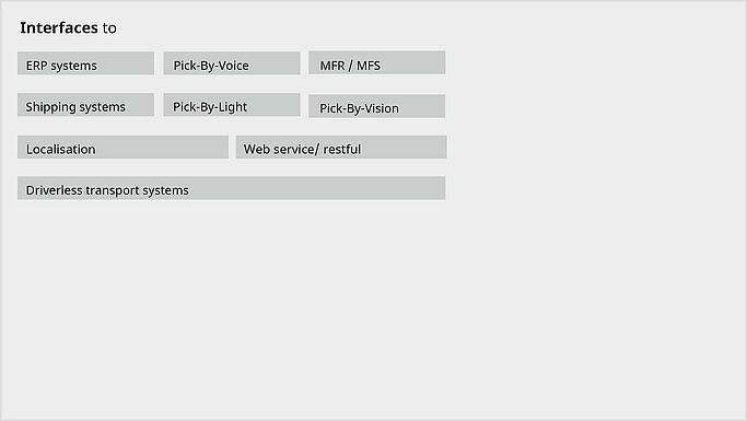 Interfaces