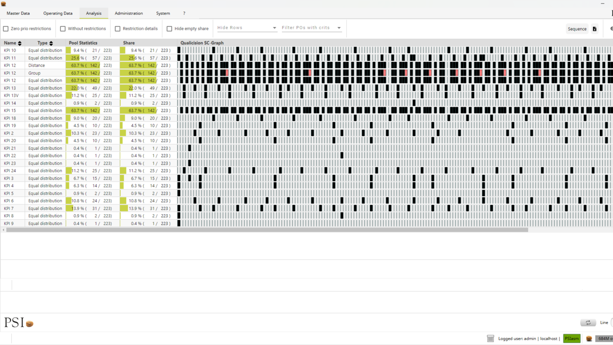 Sequencing