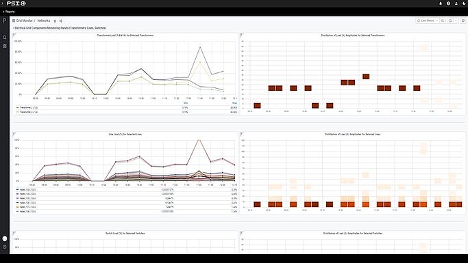 PSIngo modules for network digitization