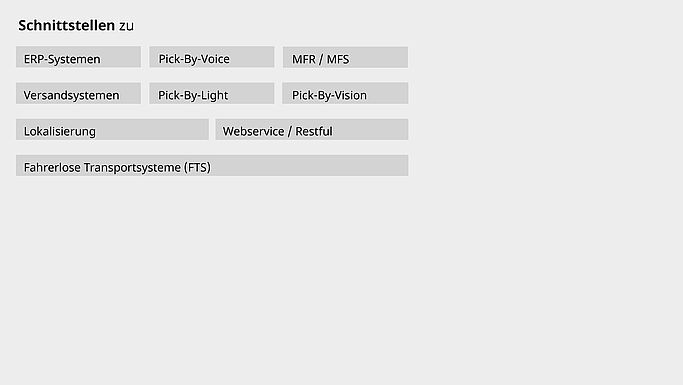 Schnittstellen PSIwms