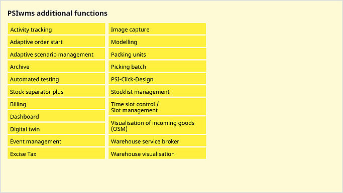 PSIwms specific additional functions