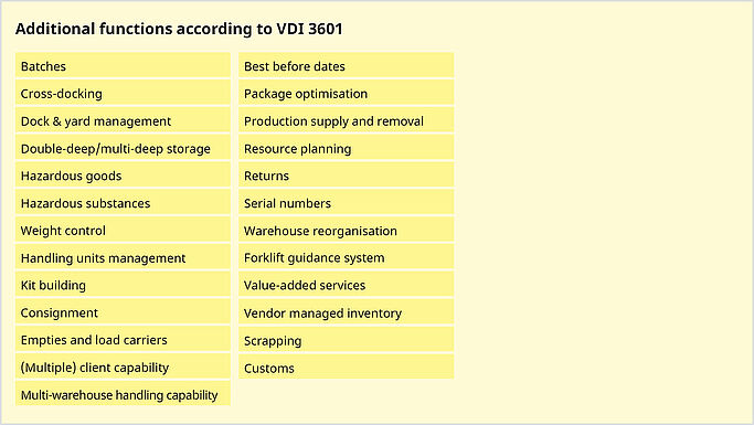 Additional functions according to VDI