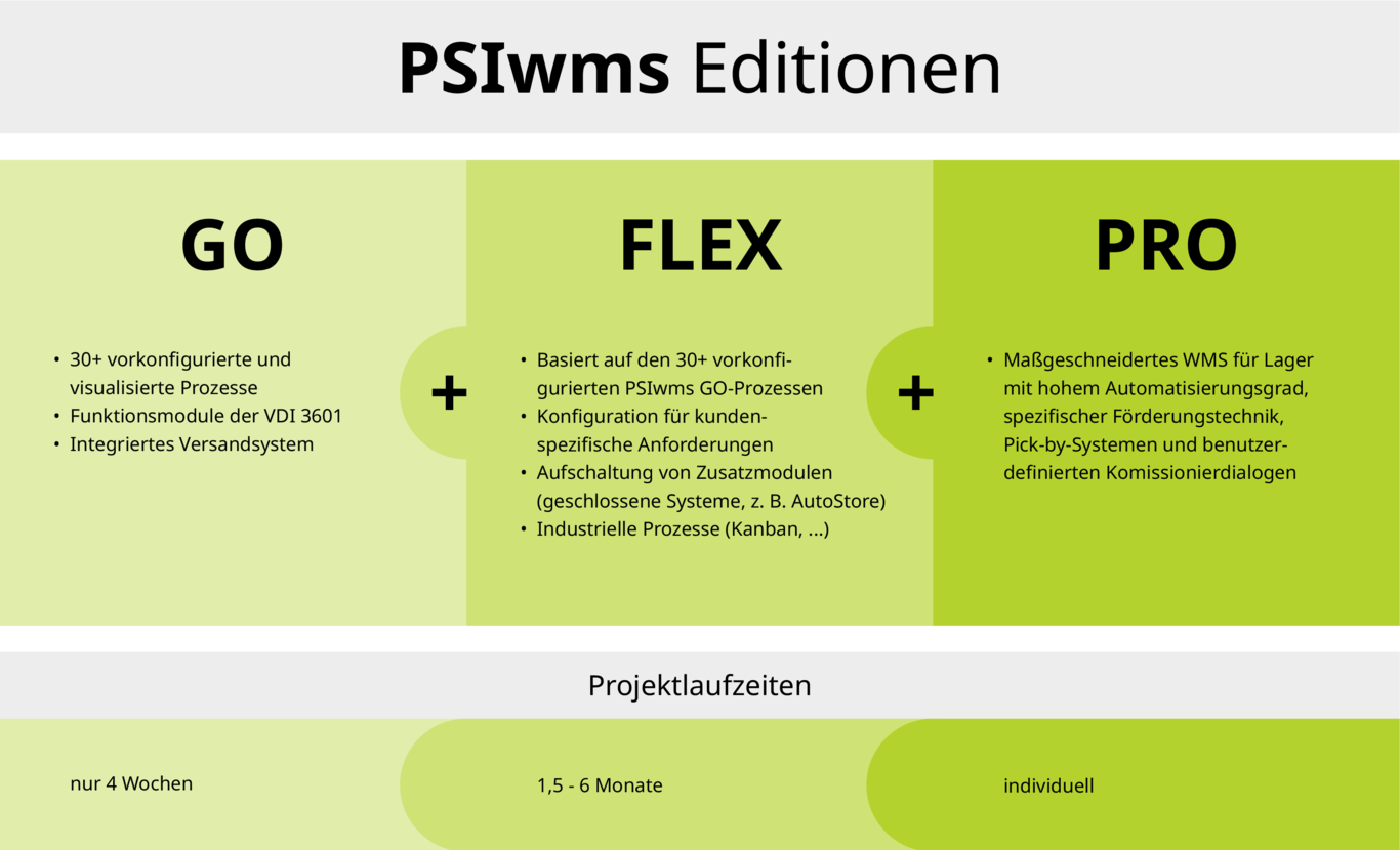 PSIwms Editionen
