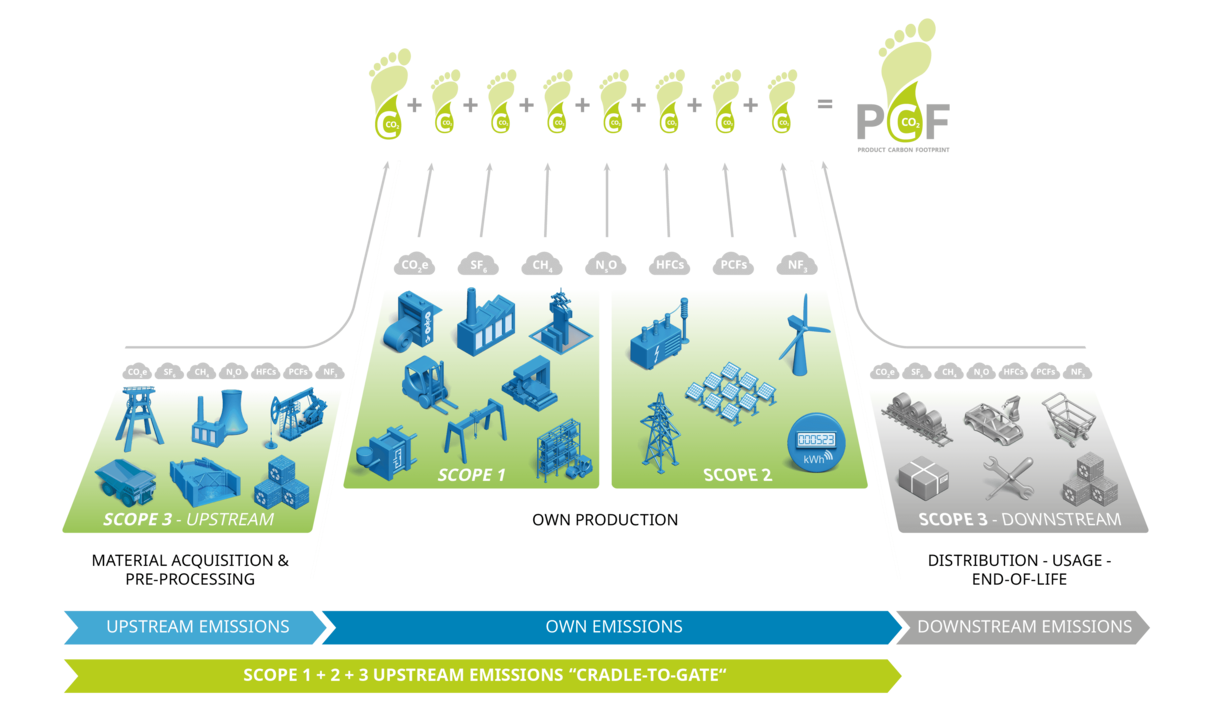 For a Net Zero World