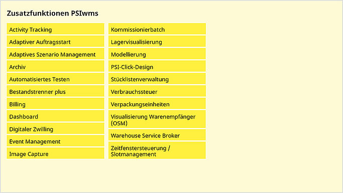 Zusatzfunktionen PSIwms