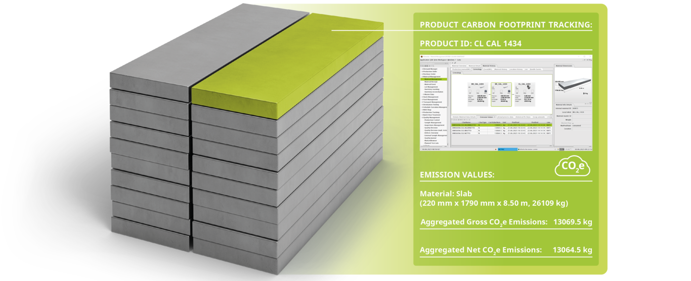 PSImetals PCF-Verfolgung: Berechnung und Anzeige von Kohlenstoffemissionen in Echtzeit
