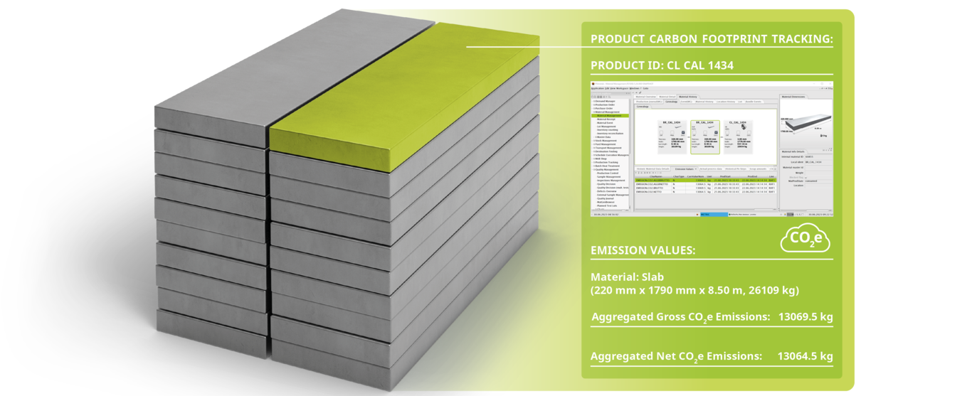 PSImetals PCF Tracking: Calculation and display of carbon emissions in real time