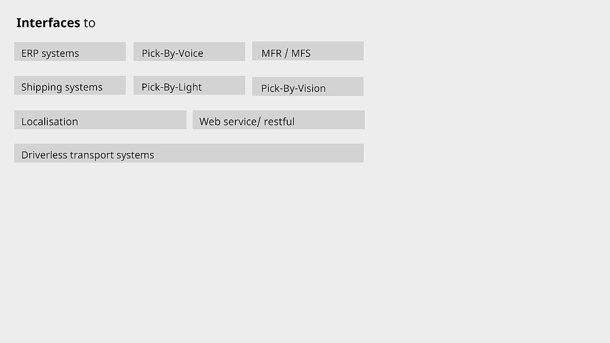 Interfaces