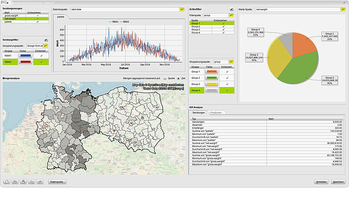 Data management