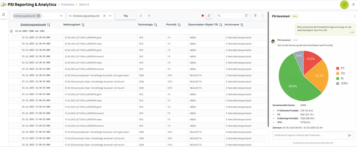 Screenshot Next Generation Platform showing Reporting and Analytics table