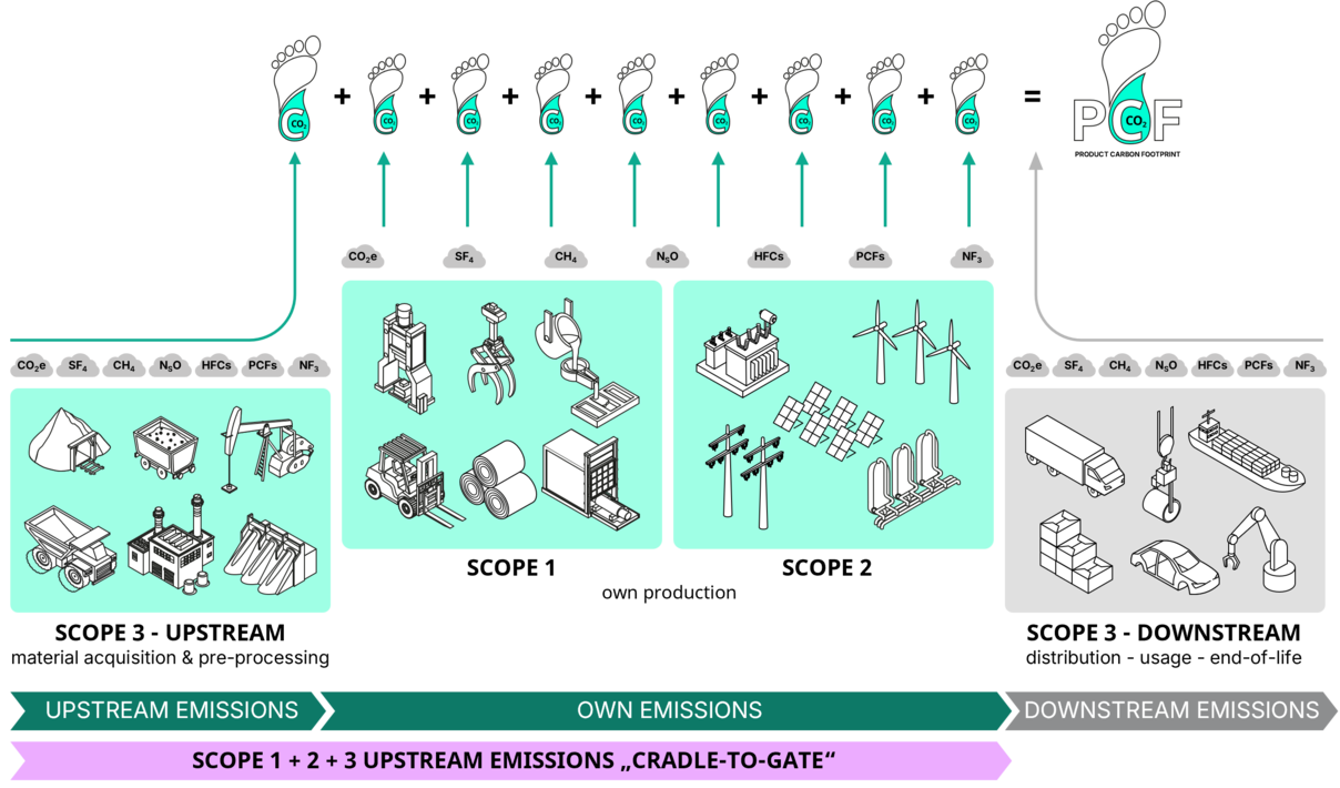 For a  Net Zero World