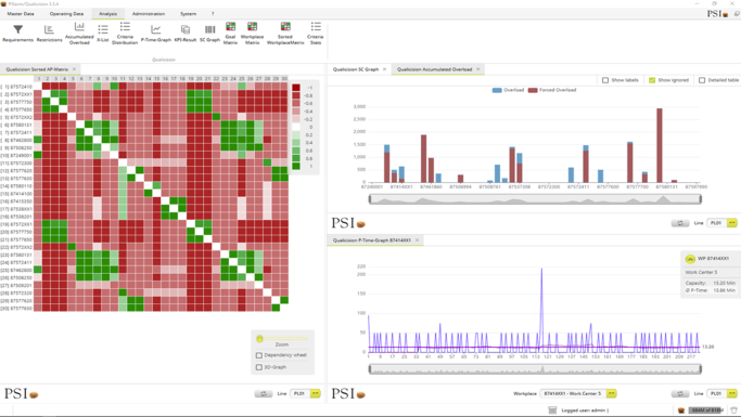 Production time-based sequencing