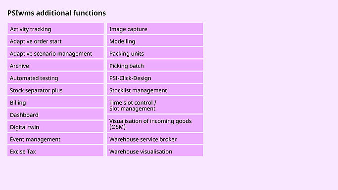 PSIwms specific additional functions