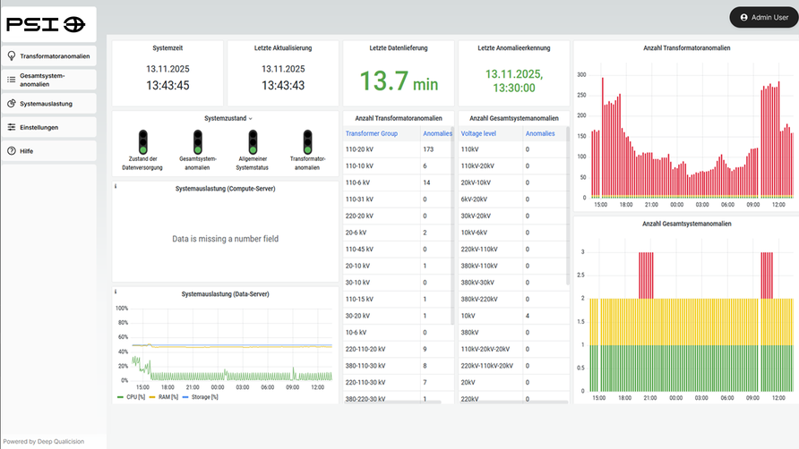 Monitor-Mock-up des PSIdetect-Dashboards mit Übersicht der berechneten Daten und System-Diagrammen.