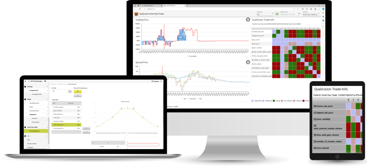 Algorithmisches Trading im Energiehandel.