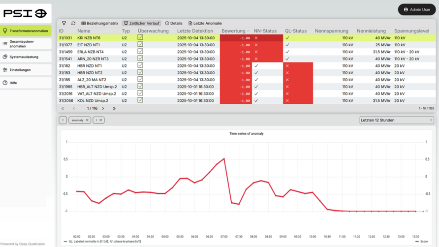 Monitor-Mock-up einer tabellarischen Darstellung von Anomalie-Ergebnissen in PSIdetect.