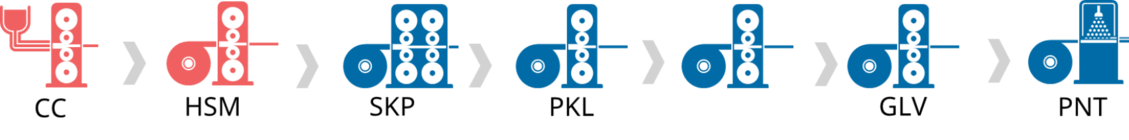 Hot Strip Mill production steps are illustrated here.