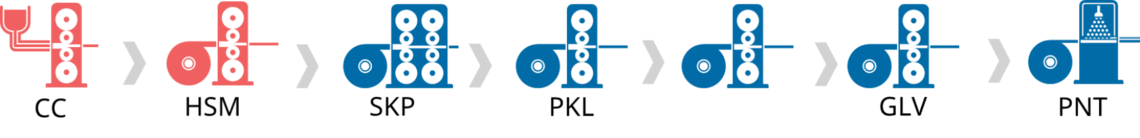 Hot Strip Mill production steps are illustrated here.