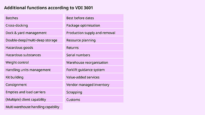 Additional functions according to VDI