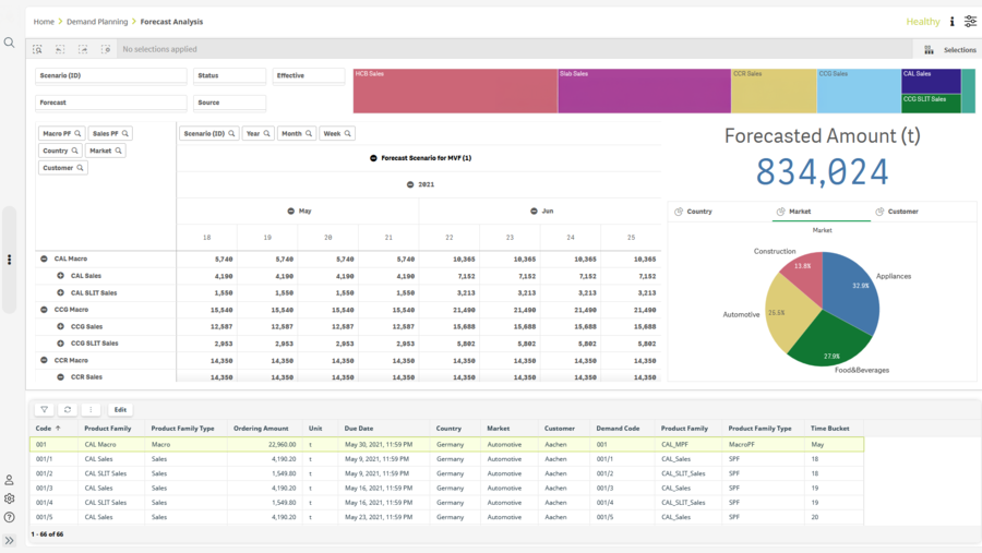 PSImetals Planning Dashboard zeigt, wie die Daten in der Software dargestellt werden.