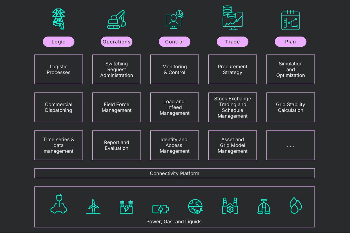 Horizontal and Vertical Architecture of the Next Generation Platform