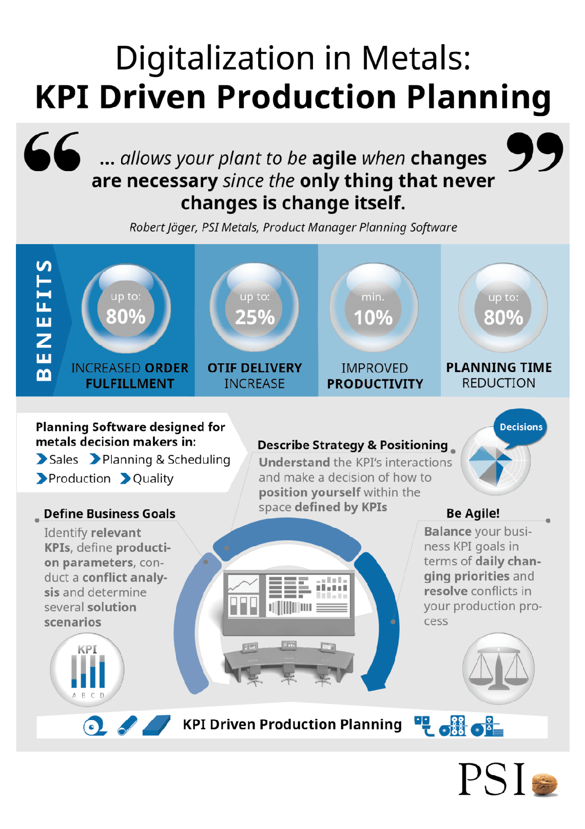 KPI-driven production planning benefits and processes are shown and explained here.
